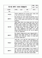 만1세 1년 관찰일지 / 1학기, 2학기 발달평가 (평가인증A 관찰일지) 18페이지