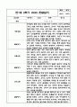 만1세 1년 관찰일지 / 1학기, 2학기 발달평가 (평가인증A 관찰일지) 19페이지