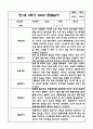 만1세 1년 관찰일지 / 1학기, 2학기 발달평가 (평가인증A 관찰일지) 20페이지