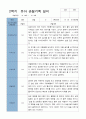 평가제 2학기 만 3세 20명 관찰기록일지 7페이지