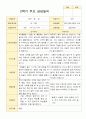평가제-2학기 만 3세 부모상담일지 20명 7페이지