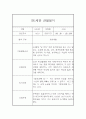 만1세 2학기 관찰일지, 2학기 종합 행동발달평가 15명 (평가인증 A자료) 11페이지