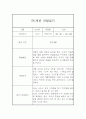 만1세 2학기 관찰일지, 2학기 종합 행동발달평가 15명 (평가인증 A자료) 12페이지