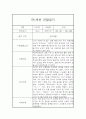 만1세 2학기 관찰일지, 2학기 종합 행동발달평가 15명 (평가인증 A자료) 13페이지