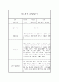 만1세 2학기 관찰일지, 2학기 종합 행동발달평가 15명 (평가인증 A자료) 18페이지