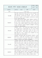 만0세반 1년 (상반기,하반기) 6개영역 관찰일지 / 발달평가 3페이지