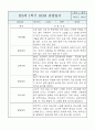 만0세반 1년 (상반기,하반기) 6개영역 관찰일지 / 발달평가 9페이지