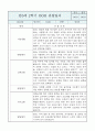 만0세반 1년 (상반기,하반기) 6개영역 관찰일지 / 발달평가 11페이지