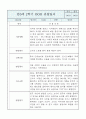 만0세반 1년 (상반기,하반기) 6개영역 관찰일지 / 발달평가 13페이지