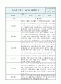 만0세반 1년 (상반기,하반기) 6개영역 관찰일지 / 발달평가 14페이지