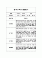 만4세 1년분량 놀이활동과 일상영역 관찰일지 25명 100Page (유아별로 종합발달평가 첨부) 11페이지