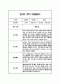 만4세 1년분량 놀이활동과 일상영역 관찰일지 25명 100Page (유아별로 종합발달평가 첨부) 21페이지