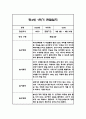 만4세 1년분량 놀이활동과 일상영역 관찰일지 25명 100Page (유아별로 종합발달평가 첨부) 23페이지