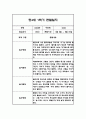 만4세 1년분량 놀이활동과 일상영역 관찰일지 25명 100Page (유아별로 종합발달평가 첨부) 29페이지