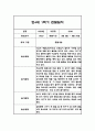 만4세 1년분량 놀이활동과 일상영역 관찰일지 25명 100Page (유아별로 종합발달평가 첨부) 33페이지