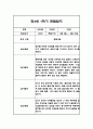 만4세 1년분량 놀이활동과 일상영역 관찰일지 25명 100Page (유아별로 종합발달평가 첨부) 37페이지