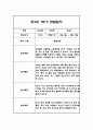 만4세 1년분량 놀이활동과 일상영역 관찰일지 25명 100Page (유아별로 종합발달평가 첨부) 43페이지