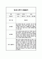 만4세 1년분량 놀이활동과 일상영역 관찰일지 25명 100Page (유아별로 종합발달평가 첨부) 60페이지