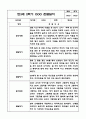 2학기 만3세 관찰일지 및 발달평가 2페이지