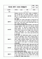 2학기 만3세 관찰일지 및 발달평가 3페이지