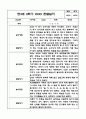 2학기 만3세 관찰일지 및 발달평가 6페이지