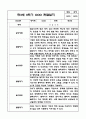 2학기 만3세 관찰일지 및 발달평가 8페이지