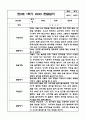 만2세 1년 3월,4월,5월,6월,7월,8월,9월,10월,11월,12월,1월,2월 평가인증 관찰일지 및 1학기,2학기 발달평가 10페이지