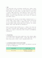 국가보훈부직무수행계획서 서울및지방 보훈지청직무수행계획서 국가보훈부 전문임기제 직무수행계획서 국가보훈부 기간제근로자 직무수행계획서국가보훈부 청년인턴직무수행계획서국가보훈부 업무수행계획서 3페이지