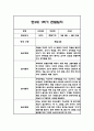 관찰일지 1년 (3월-2월) 만3세 20명 80Page 9페이지