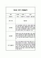 관찰일지 1년 (3월-2월) 만3세 20명 80Page 14페이지