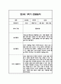 관찰일지 1년 (3월-2월) 만3세 20명 80Page 16페이지