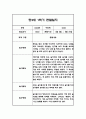 관찰일지 1년 (3월-2월) 만3세 20명 80Page 19페이지