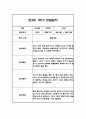 관찰일지 1년 (3월-2월) 만3세 20명 80Page 21페이지