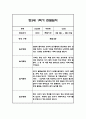 관찰일지 1년 (3월-2월) 만3세 20명 80Page 23페이지