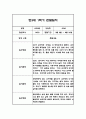 관찰일지 1년 (3월-2월) 만3세 20명 80Page 29페이지