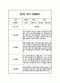 관찰일지 1년 (3월-2월) 만3세 20명 80Page 31페이지