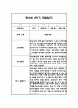 관찰일지 1년 (3월-2월) 만3세 20명 80Page 34페이지