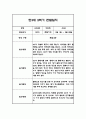 관찰일지 1년 (3월-2월) 만3세 20명 80Page 41페이지