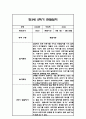 관찰일지 1년 (3월-2월) 만3세 20명 80Page 42페이지