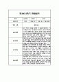 관찰일지 1년 (3월-2월) 만3세 20명 80Page 43페이지