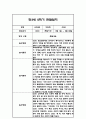 관찰일지 1년 (3월-2월) 만3세 20명 80Page 47페이지