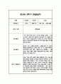 관찰일지 1년 (3월-2월) 만3세 20명 80Page 50페이지