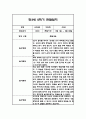 관찰일지 1년 (3월-2월) 만3세 20명 80Page 51페이지