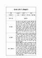 관찰일지 1년 (3월-2월) 만3세 20명 80Page 52페이지