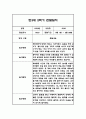 관찰일지 1년 (3월-2월) 만3세 20명 80Page 53페이지