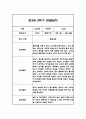 관찰일지 1년 (3월-2월) 만3세 20명 80Page 55페이지