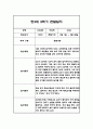 관찰일지 1년 (3월-2월) 만3세 20명 80Page 59페이지