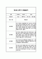 관찰일지 1년 (3월-2월) 만3세 20명 80Page 63페이지