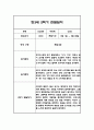 관찰일지 1년 (3월-2월) 만3세 20명 80Page 64페이지