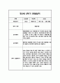 관찰일지 1년 (3월-2월) 만3세 20명 80Page 66페이지
